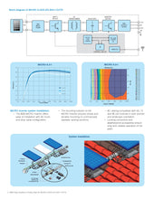 Load image into Gallery viewer, Page 2 of datasheet for ABB Micro Inverter, 0.25-1-OUTD-US-208/240, 250W