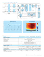 Load image into Gallery viewer, Page 3 of datasheet for ABB 3000W Inverter PVI-3.0-OUTD-S-US-A