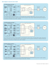 Load image into Gallery viewer, Page 3 of datasheet for ABB Rapid Shutdown Kit, 4 strings-2 out