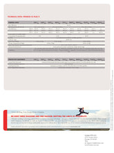 Load image into Gallery viewer, Page 2 of datasheet for https://www.fanshawec.ca/programs-and-courses/ce-courses/mgmt-1308-shopify-seo