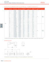 Load image into Gallery viewer, Mersen 1000V DC 15A Midget PV Fuse (HP10M Series)