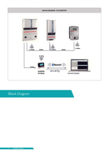 Load image into Gallery viewer, Page 2 of datasheet for PowerOne (ABB) Desktop Wireless Monitoring