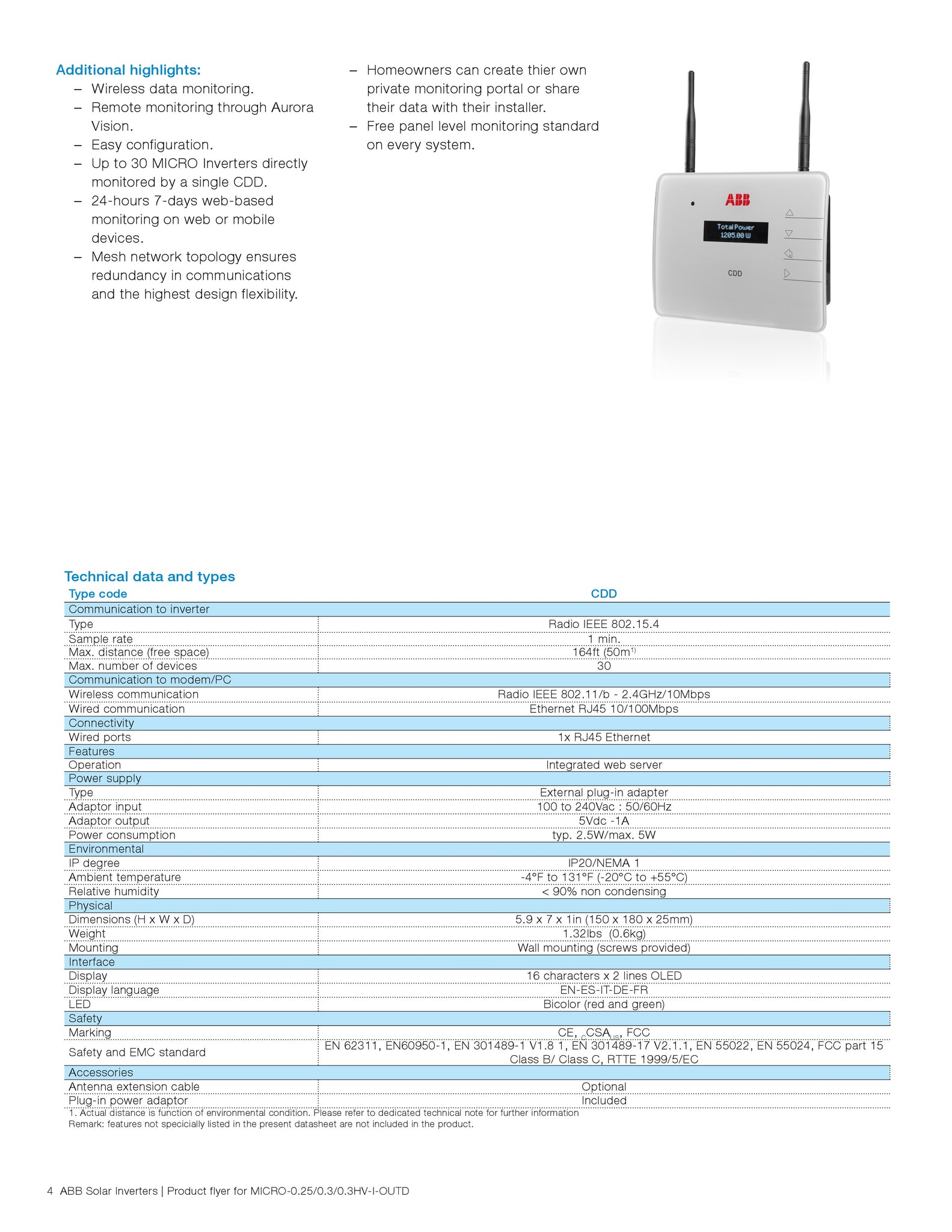 Power-One / ABB Micro 0.25-I-OUTD (250W)