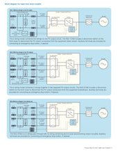 Load image into Gallery viewer, Page 3 of datasheet for ABB Rapid Shutdown Kit, 4 strings-2 out
