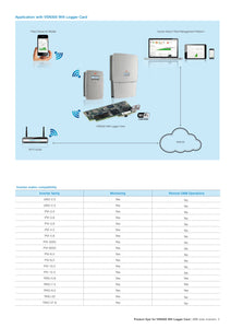 Page 3 of datasheet for PowerOne (ABB) VSN300 Wifi Data Logger Card