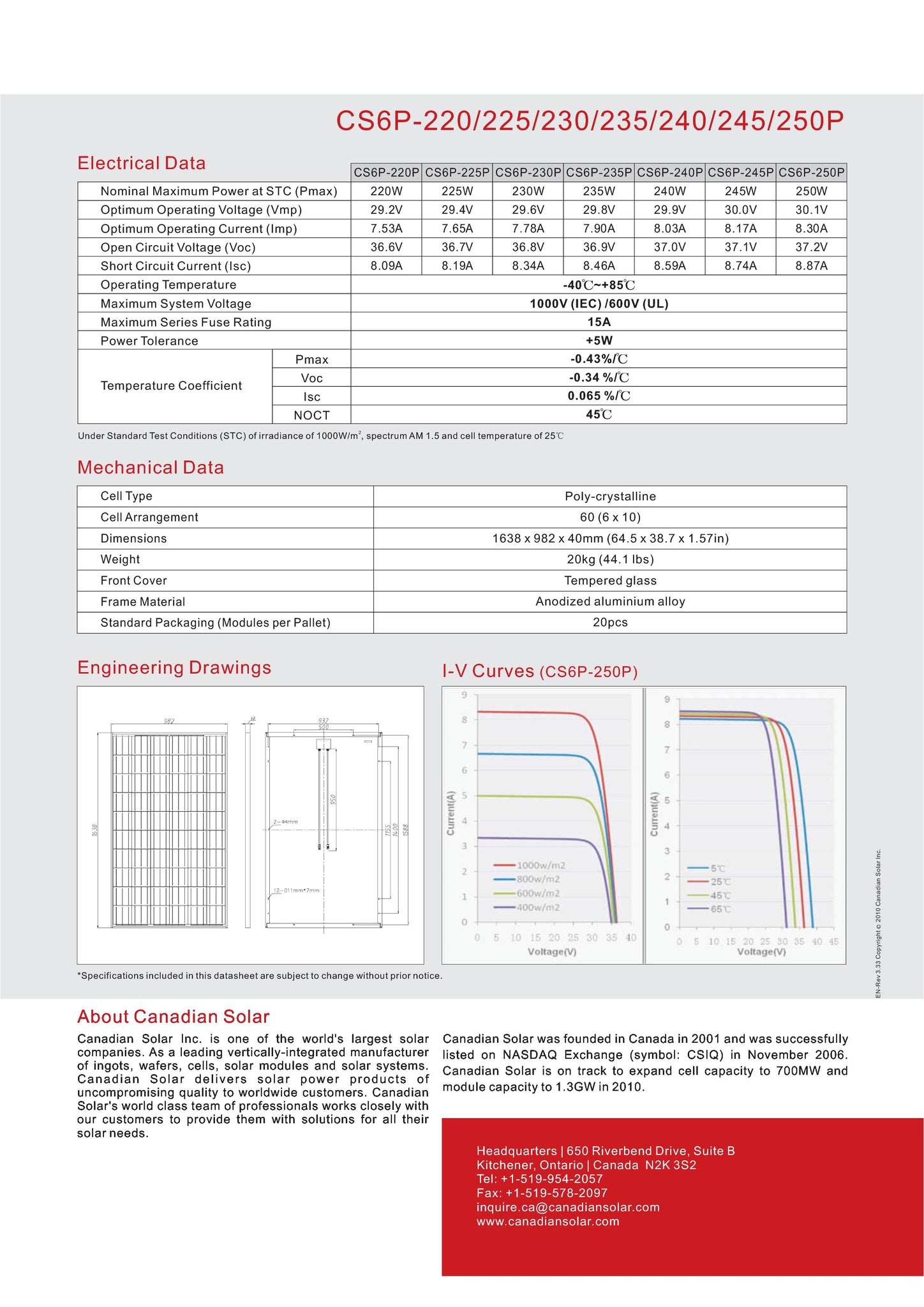 Canadian Solar Pv Module Datasheet Canadian Solar 230Wp Solar Panels (Modules) -- CS5P-230M -- USED -- Pa ...