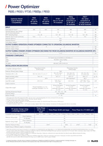 Page 2 of datasheet for SolarEdge Optimizer 2:1 730W/125V (P730)